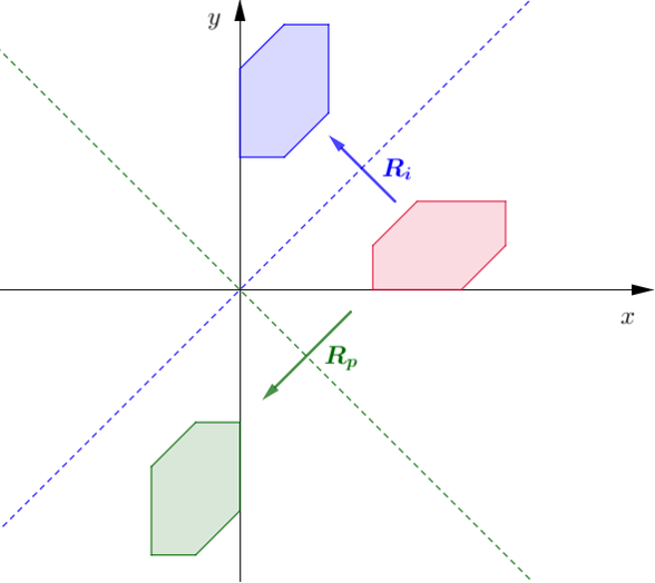 Reflexões sobre uma bissetriz