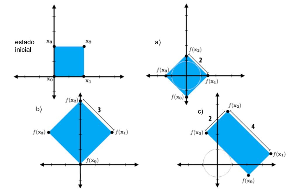 Sequência de Transformações